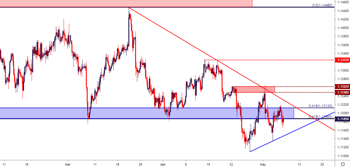 Fx Price Action Setups In Eur Usd Gbp Usd Aud Jpy And Gbp Jpy - 